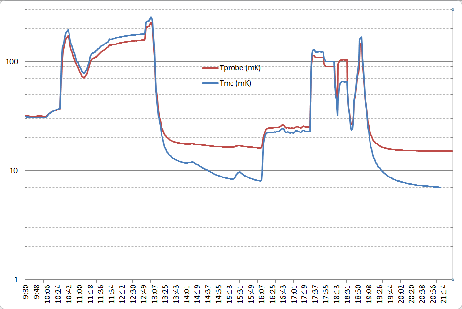 Temperature_vs_time_31st.PNG